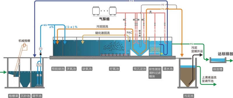 SMART地上式集成污水處理設(shè)備 SMART地上式集成污水處理設(shè)備